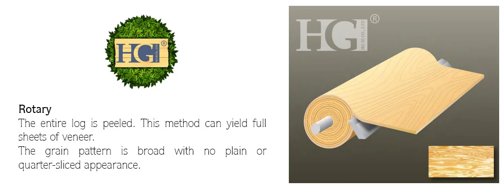 ロータリーカット方式